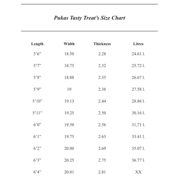 Planche de surf Pukas Tasty Treat