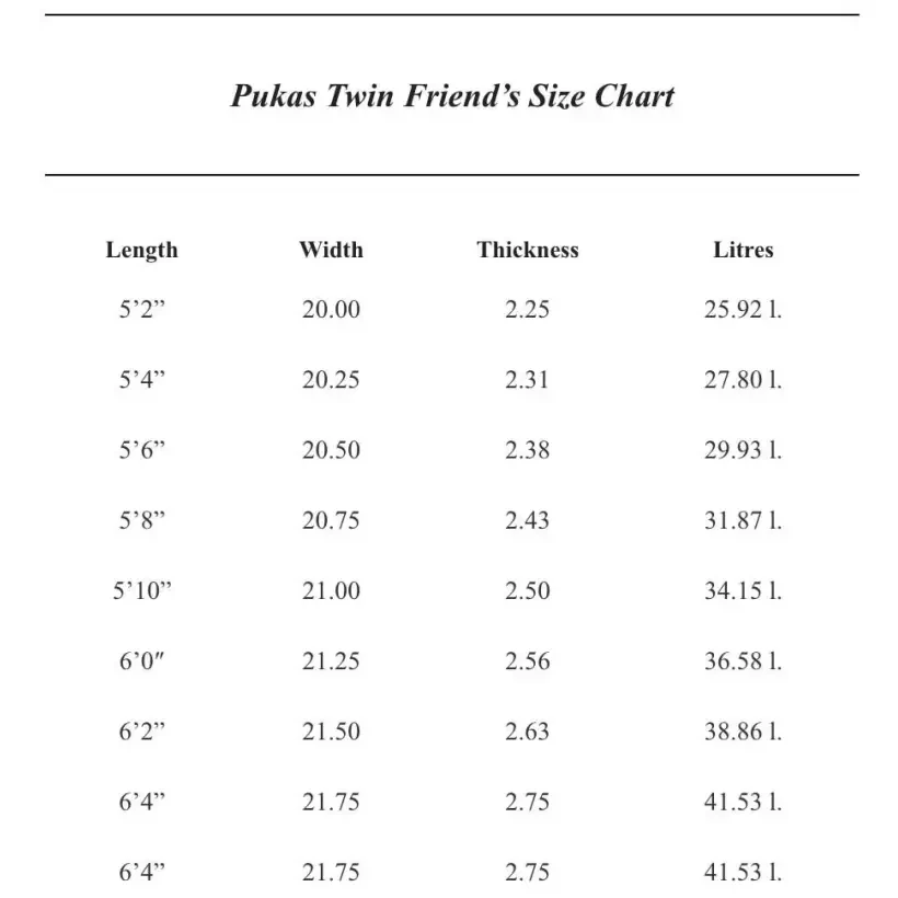Tabla de surf Pukas Twin Friend