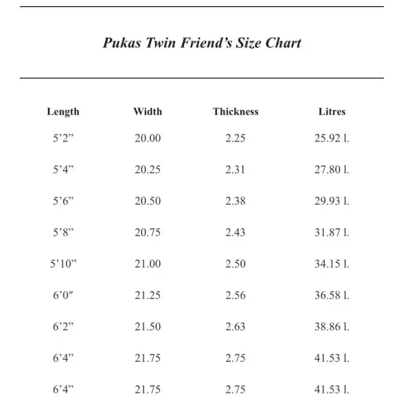 Planche de surf Pukas Twin Friend Planche de surf Pukas Twin Friend