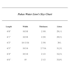 Planche de surf Pukas Water Lion 2