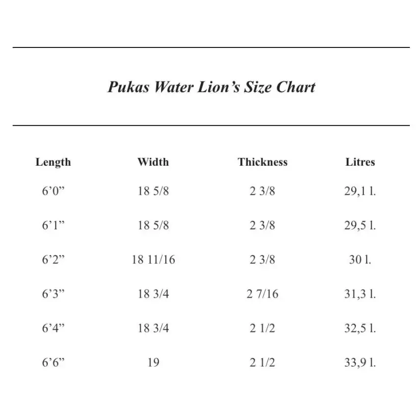 Surfboard Pukas Water Lion