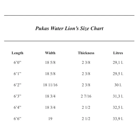 Surfboard Pukas Water Lion Surfboard Pukas Water Lion