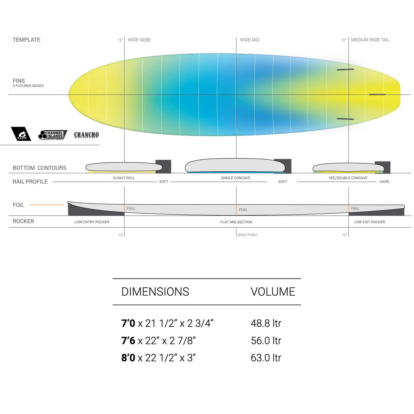 Planche de surf Torq Channel Island Chancho XLite