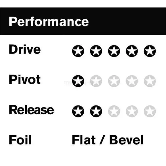 Kiel FCSII Mick Fanning PC Kiel FCSII Mick Fanning PC