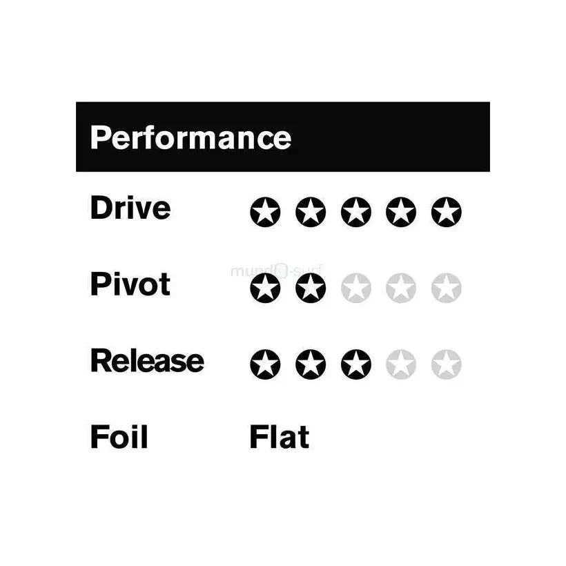 Quillas FCS II Al Merrick PC