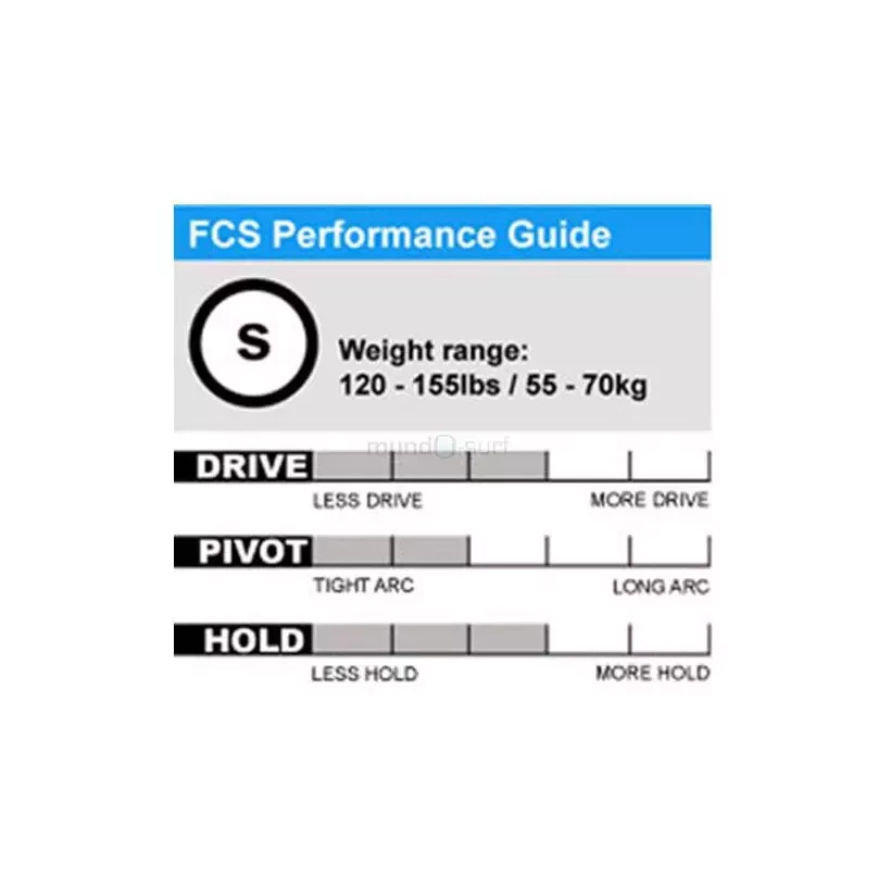 Quillas FCS PC-3