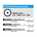 Quillas FCS PC-3