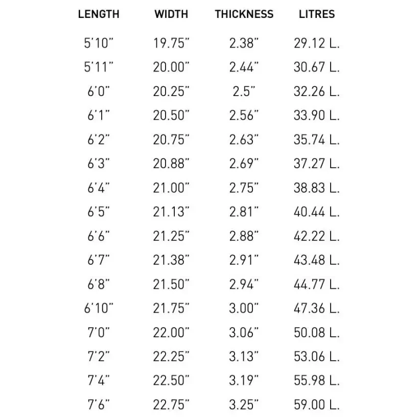 Tavole Da Surf Pukas Sixtyniner Evolution