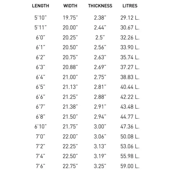 Planche de surf Pukas Sixtyniner Evolution Planche de surf Pukas Sixtyniner Evolution