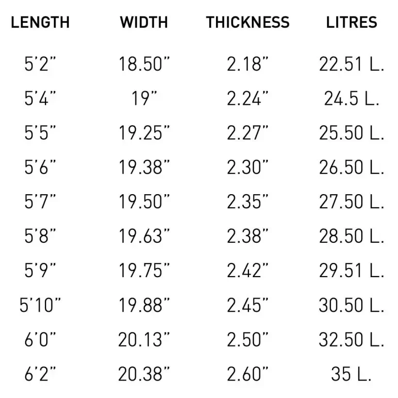 Tabla de surf Pukas The Link