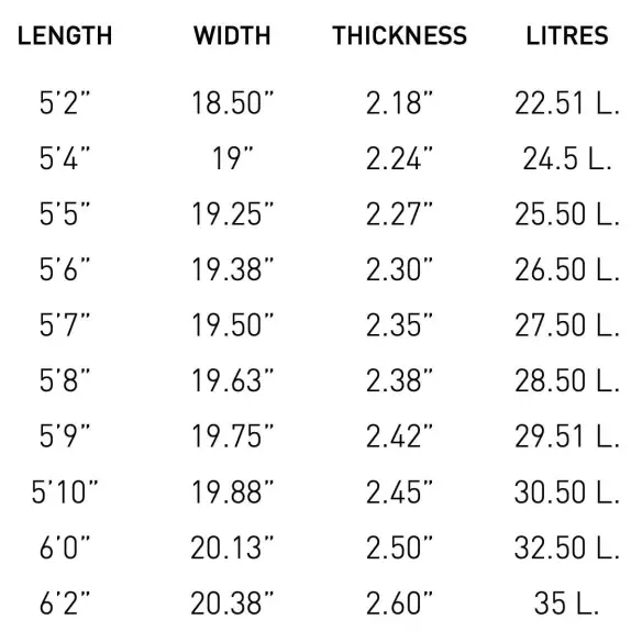Tabla de surf Pukas The Link Tabla de surf Pukas The Link