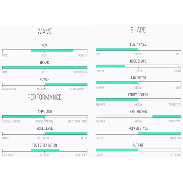 Surfbretter Channel Island Happy Surfbretter Channel Island Happy