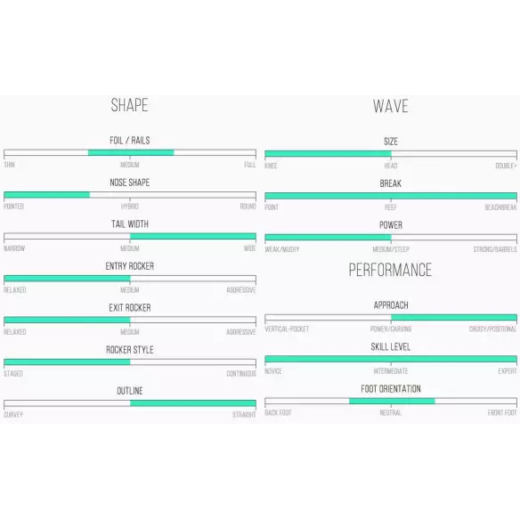 Tavola Da Surf Isola Del Canale Campionatore