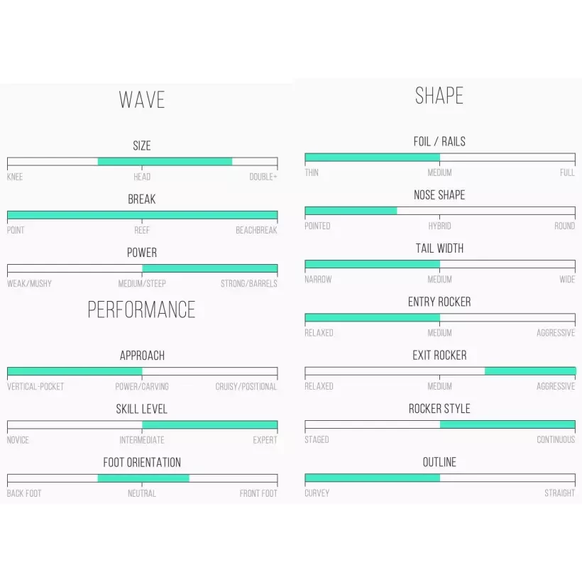 Tavola Da Surf Channel Island Happy