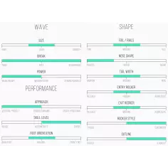 Planche de surf Channel Island Fever 2