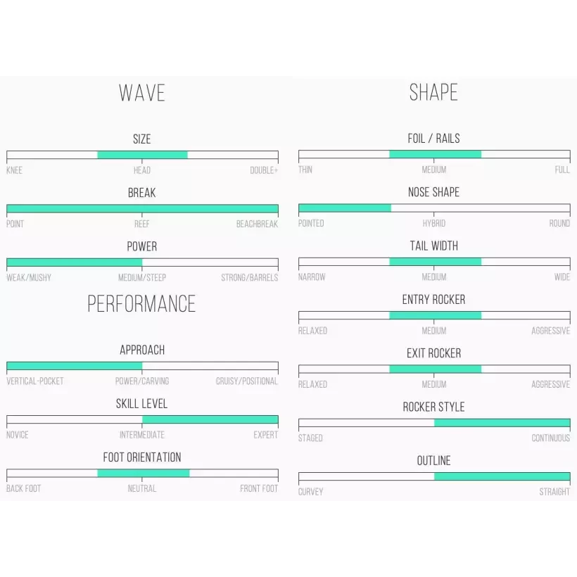 Prancha de surf Channel Island Fever