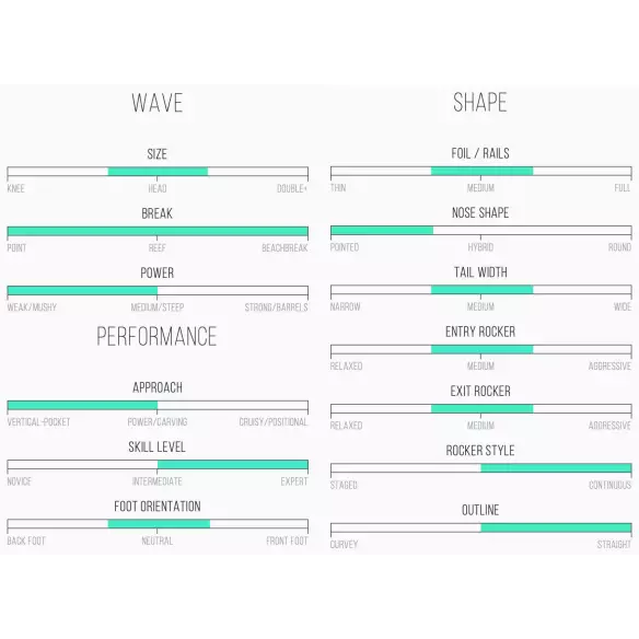 Prancha de surf Channel Island Fever