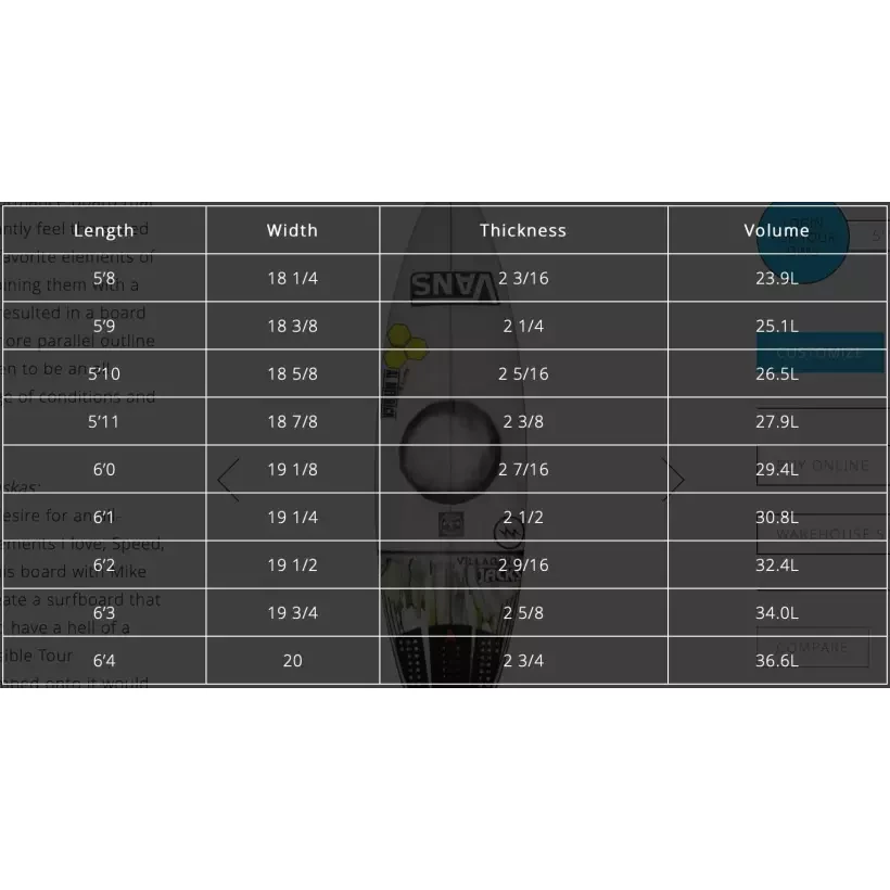 Planche de surf Channel Island Fever