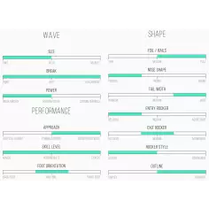 Planche de surf Channel Island Neck Beard 2 2