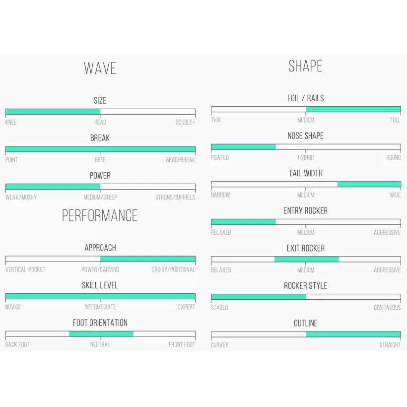Planche de surf Channel Island Neck Beard 2