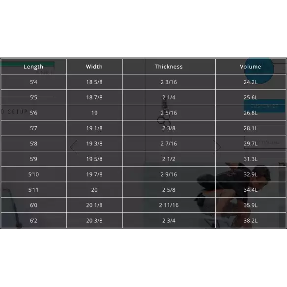 Tabla de surf Channel Island Neck Beard 2 Tabla de surf Channel Island Neck Beard 2