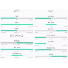 Planche de surf Channel Island CI Fish 2