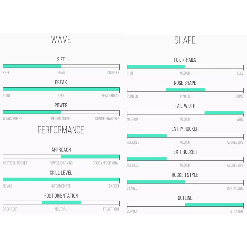 Prancha de surf Channel Island CI Fish