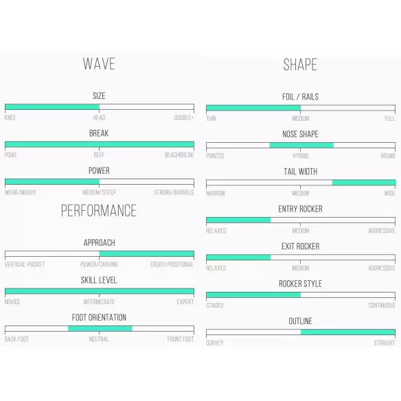 Prancha de surf Channel Island CI Fish