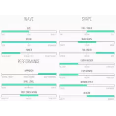 Prancha de surf Channel Island Ultra Joe 2