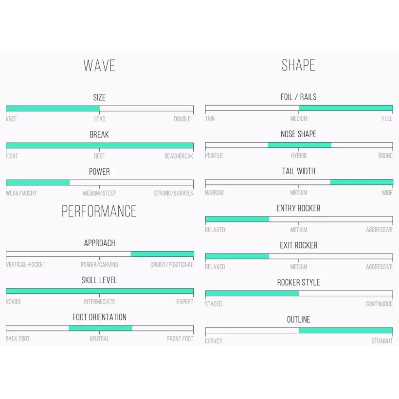 Tabla de surf Channel Island Ultra Joe