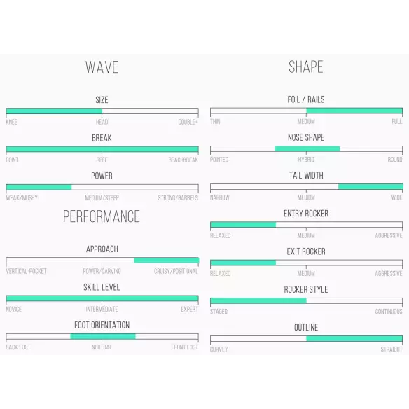 Tabla de surf Channel Island Ultra Joe Tabla de surf Channel Island Ultra Joe