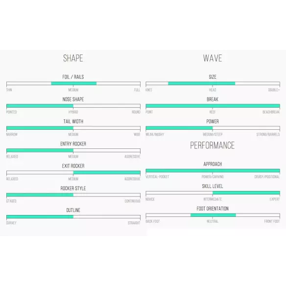 Planche de surf Channel Island Rocket 9