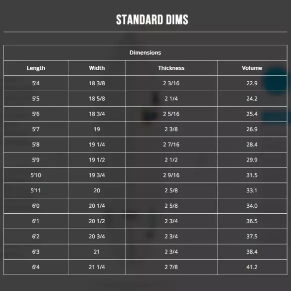 Planche de surf Channel Island Rocket 9