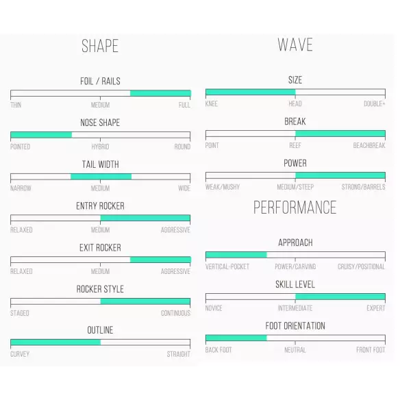 Planche de surf Channel Island Dumpster Diver Planche de surf Channel Island Dumpster Diver