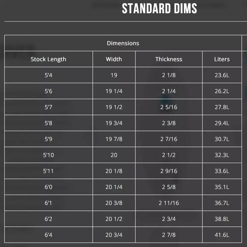 Tabla de surf Channel Island Dumpster Diver