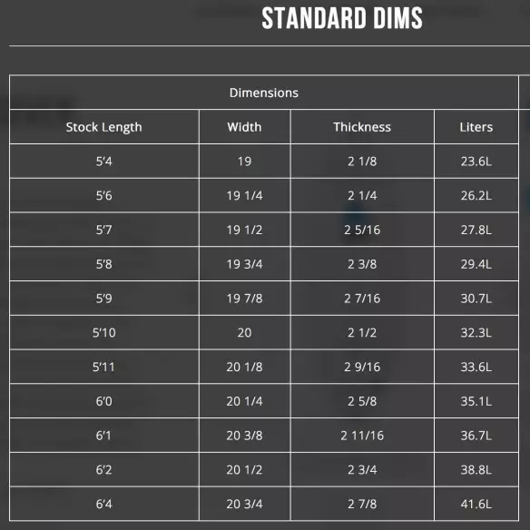 Tabla de surf Channel Island Dumpster Diver Tabla de surf Channel Island Dumpster Diver