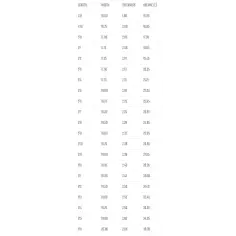 Prancha de surf Lost Driver 2.0 Squash 2