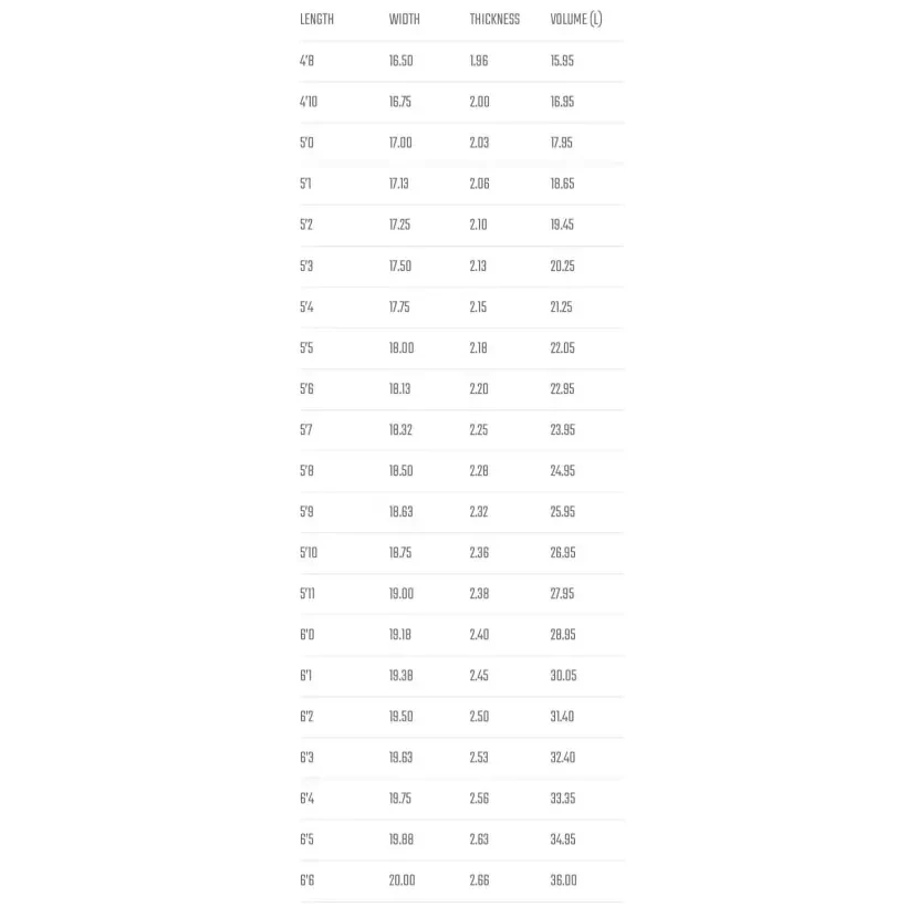 Tabla de surf Lost Driver 2.0 Squash