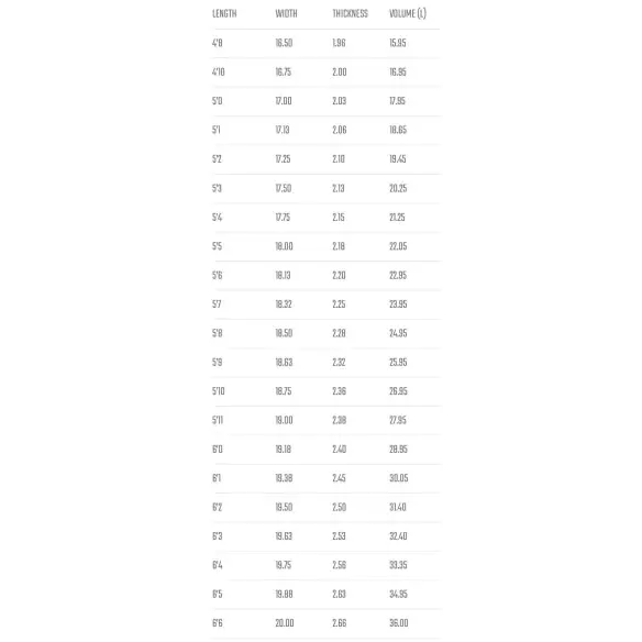 Tabla de surf Lost Driver 2.0 Squash Tabla de surf Lost Driver 2.0 Squash