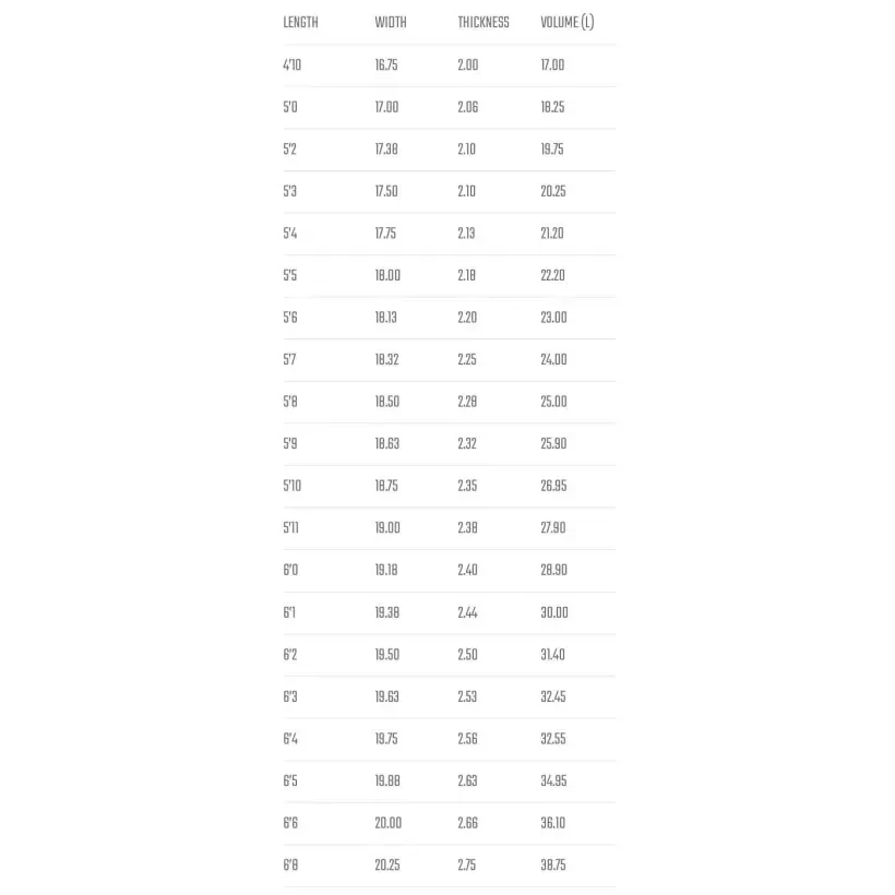 Tabla de surf Lost Driver 2.0 Squash