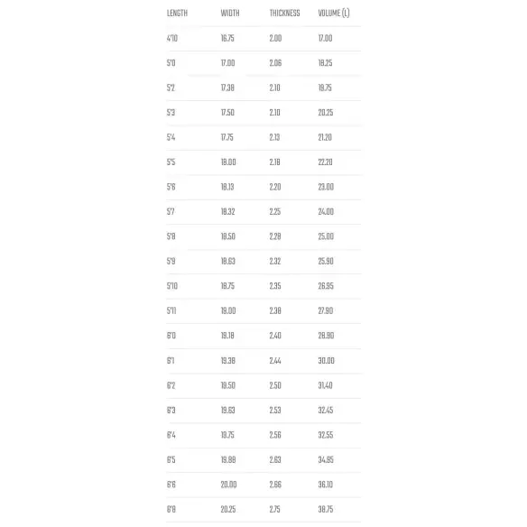 Tabla de surf Lost Driver 2.0 Squash Tabla de surf Lost Driver 2.0 Squash
