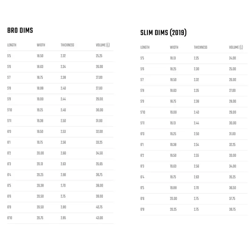 Tabla de surf Lost Sabo Taj