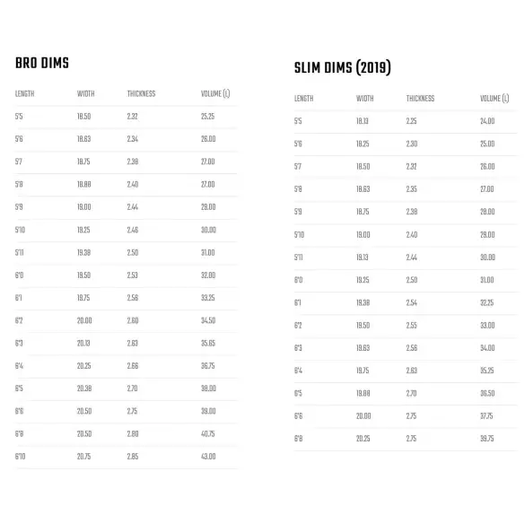 Planche de surf Lost Sabo Taj