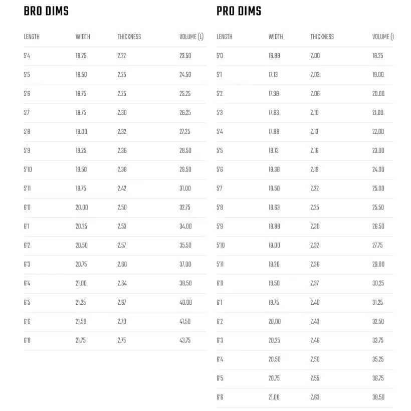 Prancha de surf Lost Sub Driver Swallow