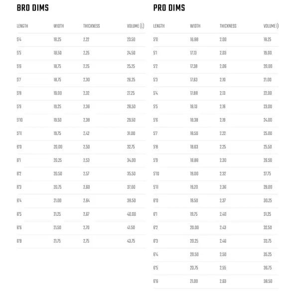 Prancha de surf Lost Sub Driver Swallow Prancha de surf Lost Sub Driver Swallow