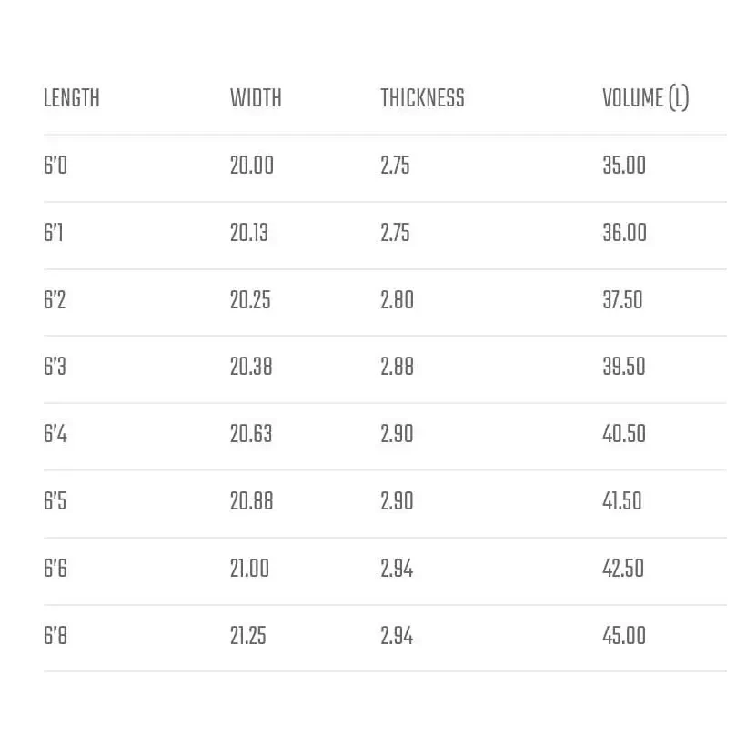 Surfboard Lost El patron