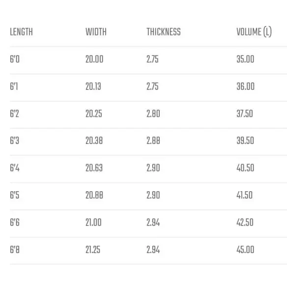 Surfbretter Lost El patron Surfbretter Lost El patron