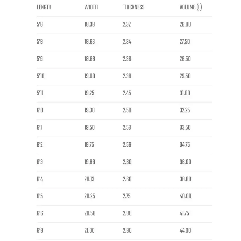 Prancha de surf Lost Retro Ripper