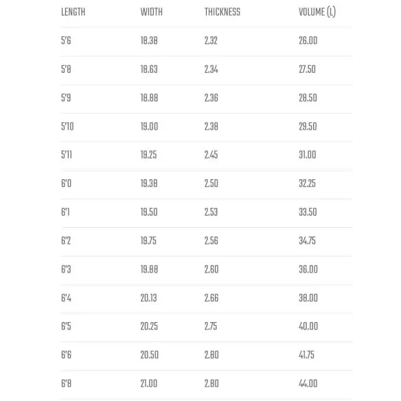 Prancha de surf Lost Retro Ripper Prancha de surf Lost Retro Ripper