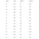 Tabla de surf Lost Retro Ripper